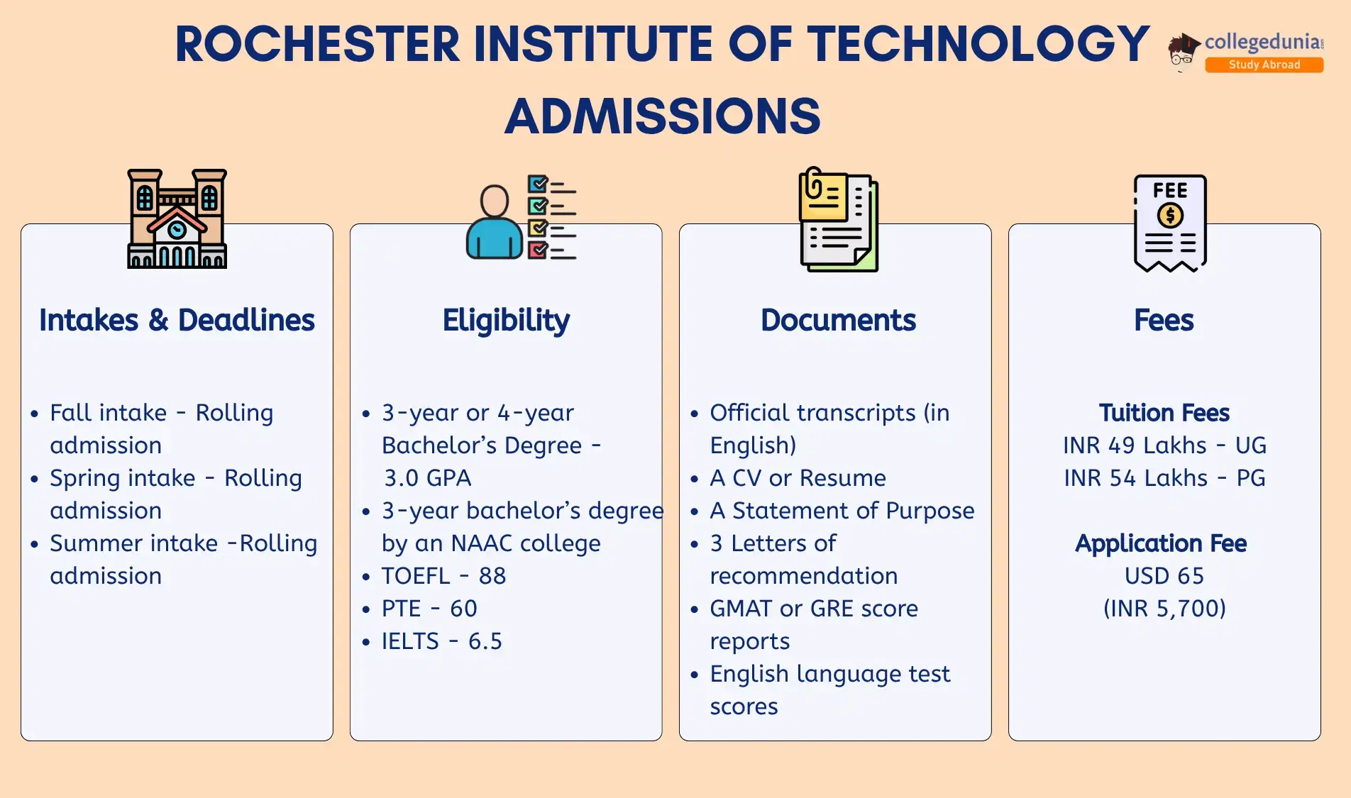 rochester-institute-of-technology-admissions