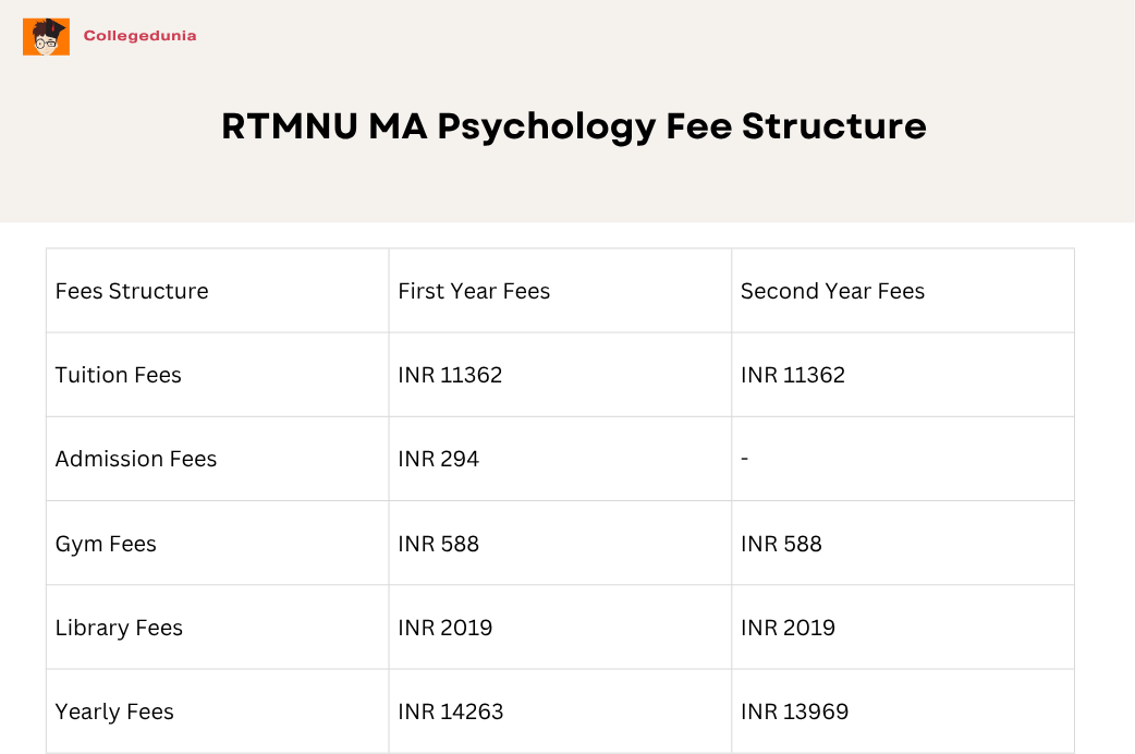 RTMNU MA Psychology Fees