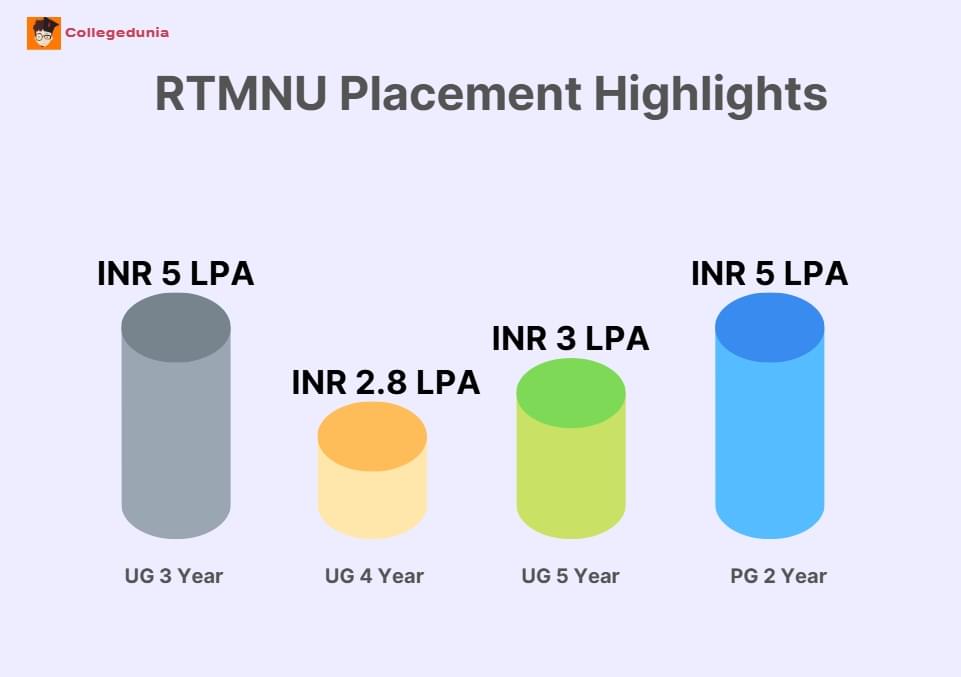 RTMNU Placement Highlight