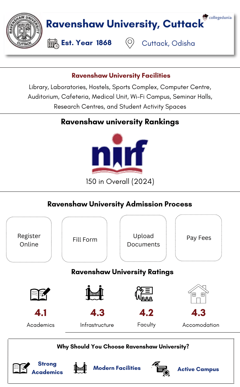 Ravenshaw University Highlights