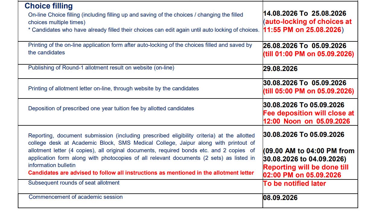 Rajasthan NEET UG 2026 Round 1 Key Dates
