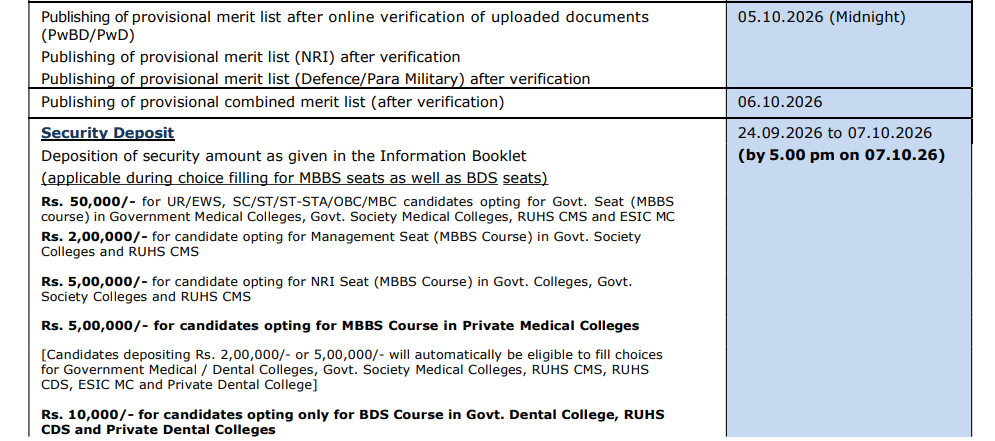 Rajasthan NEET UG Round 3 2026 Important Dates