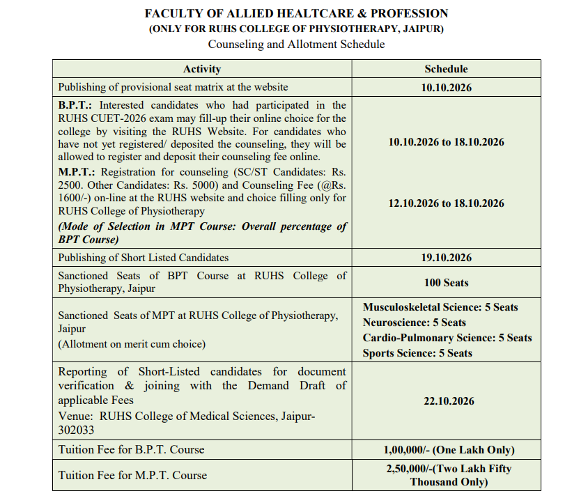 RUHS BPT and MPT 2026 Important Dates