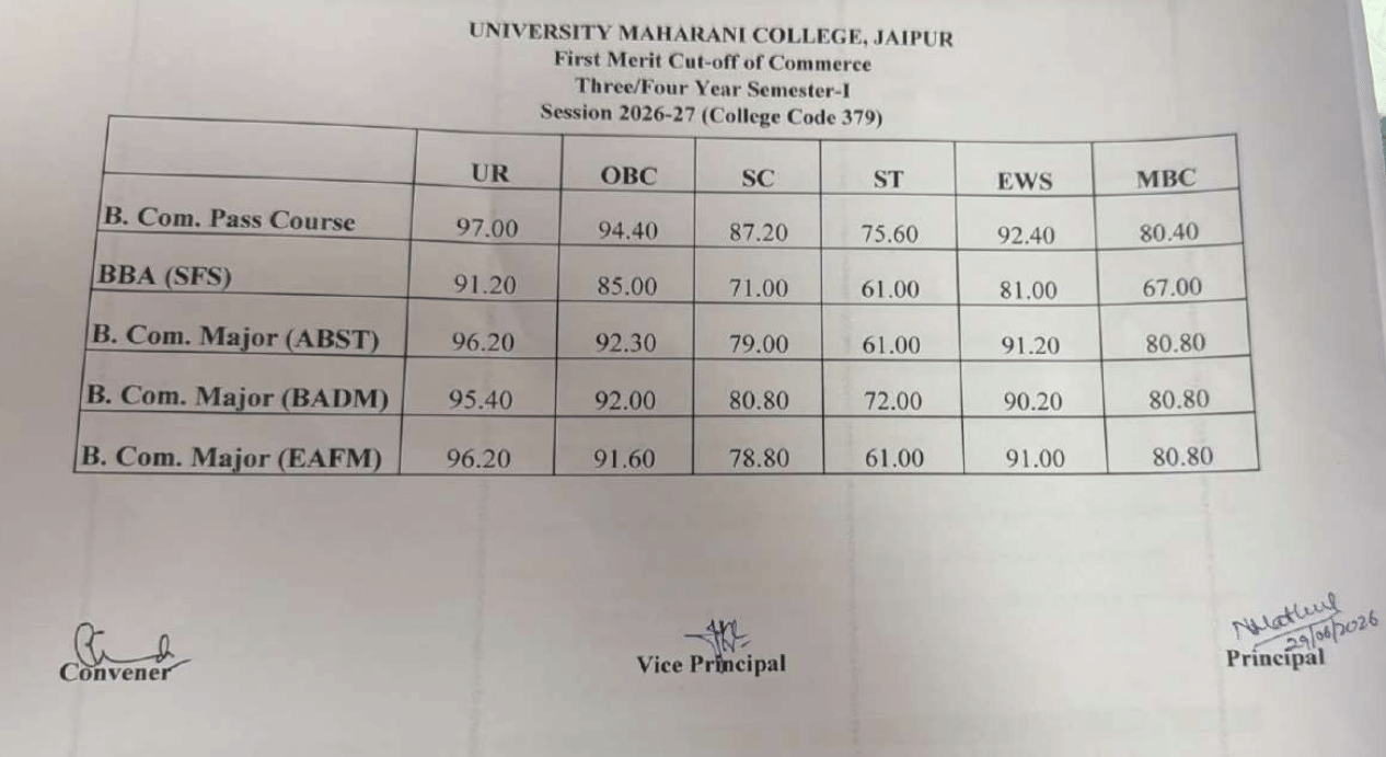 University Maharani College Jaipur Commerce First Merit Cut-off 2026-27