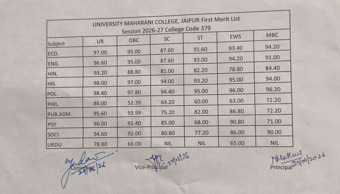 University Maharani College Jaipur Arts First Merit Cut-off 2026-27