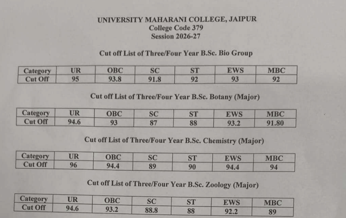 University Maharani College Jaipur Science First Merit Cut-off 2026-27