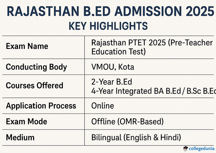 Rajasthan BEd Admission Entrance Exam PTET