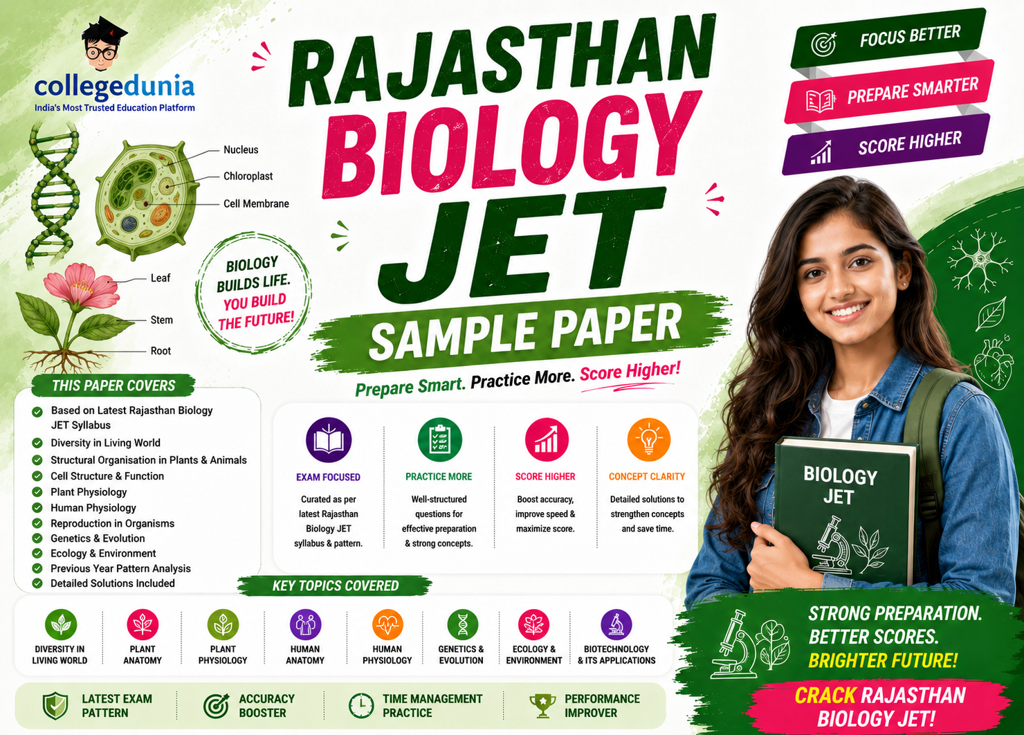 Rajasthan JET Biology Sample Paper