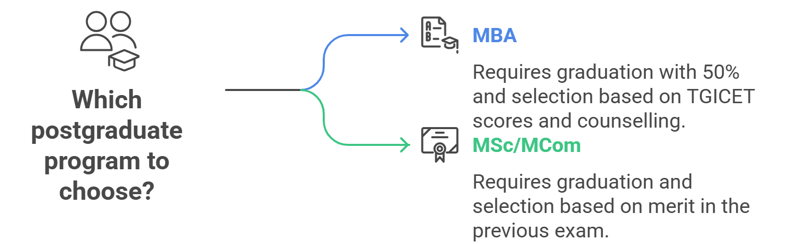 BVCSHC Admission Criteria