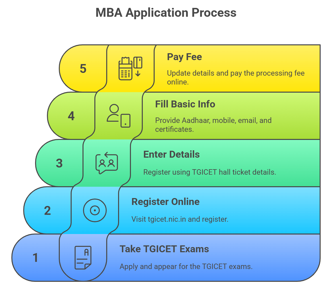 BVCSHC MBA Application Process
