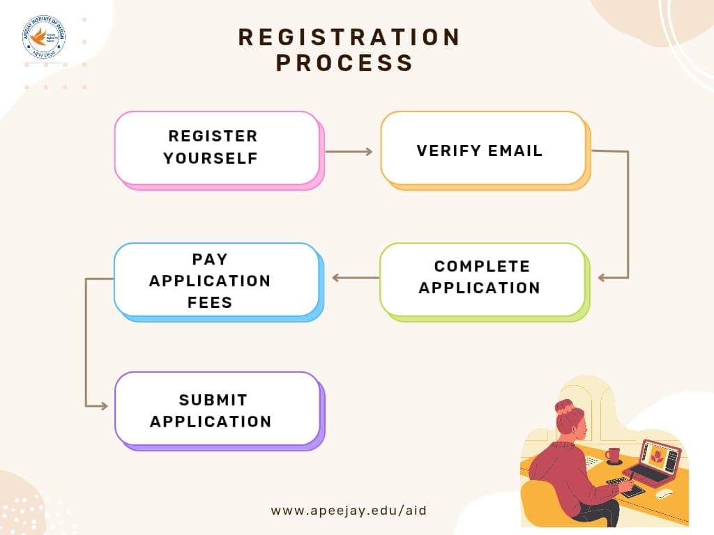 AID Delhi Registration Process