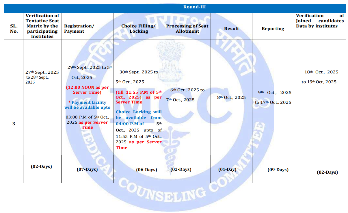 NEET UG Counselling 2025 Round 3 Schedule Important Dates