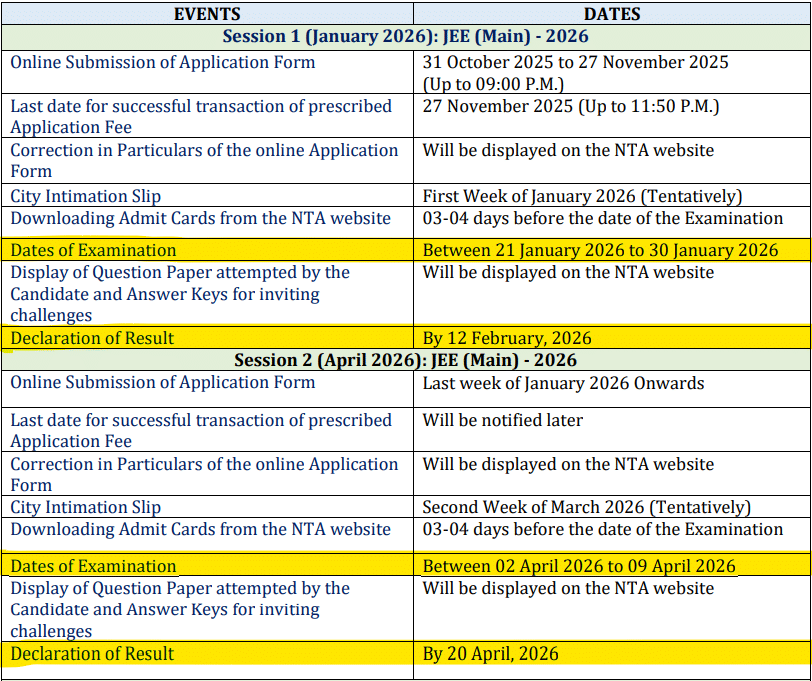 JEE Main Result Dates 2026