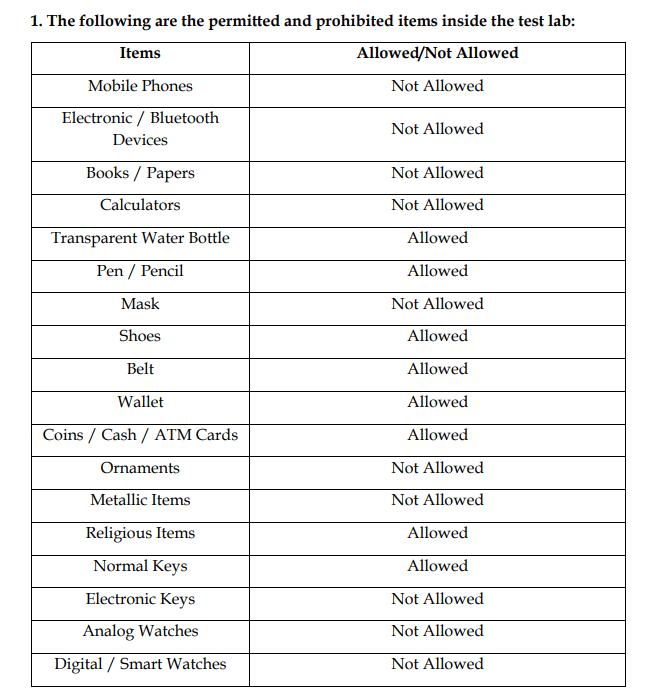 What NOT to Carry to XAT Exam Centre?
