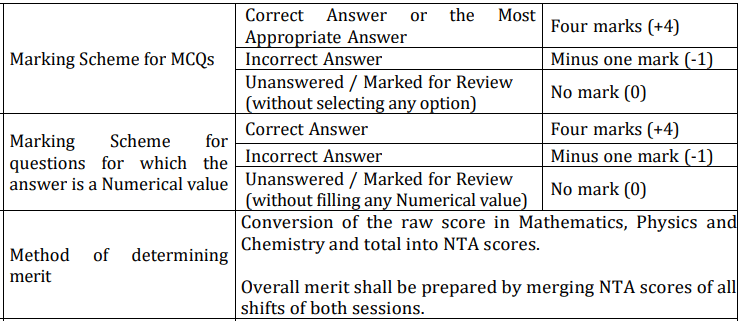 JEE Main Raw Score Calculation