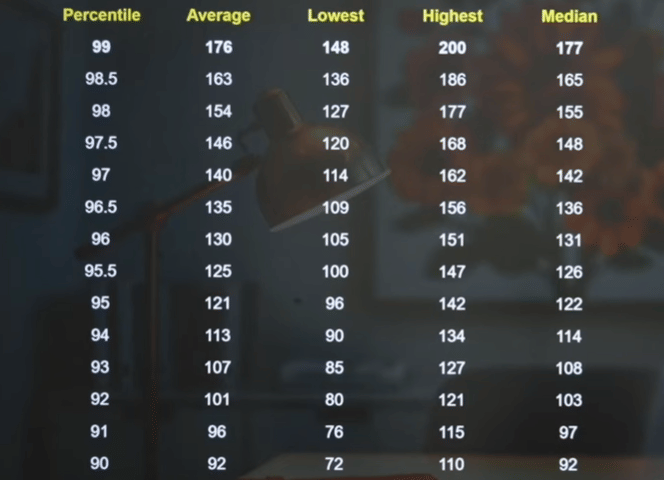 JEE Main Result 2026: Marks vs Percentile