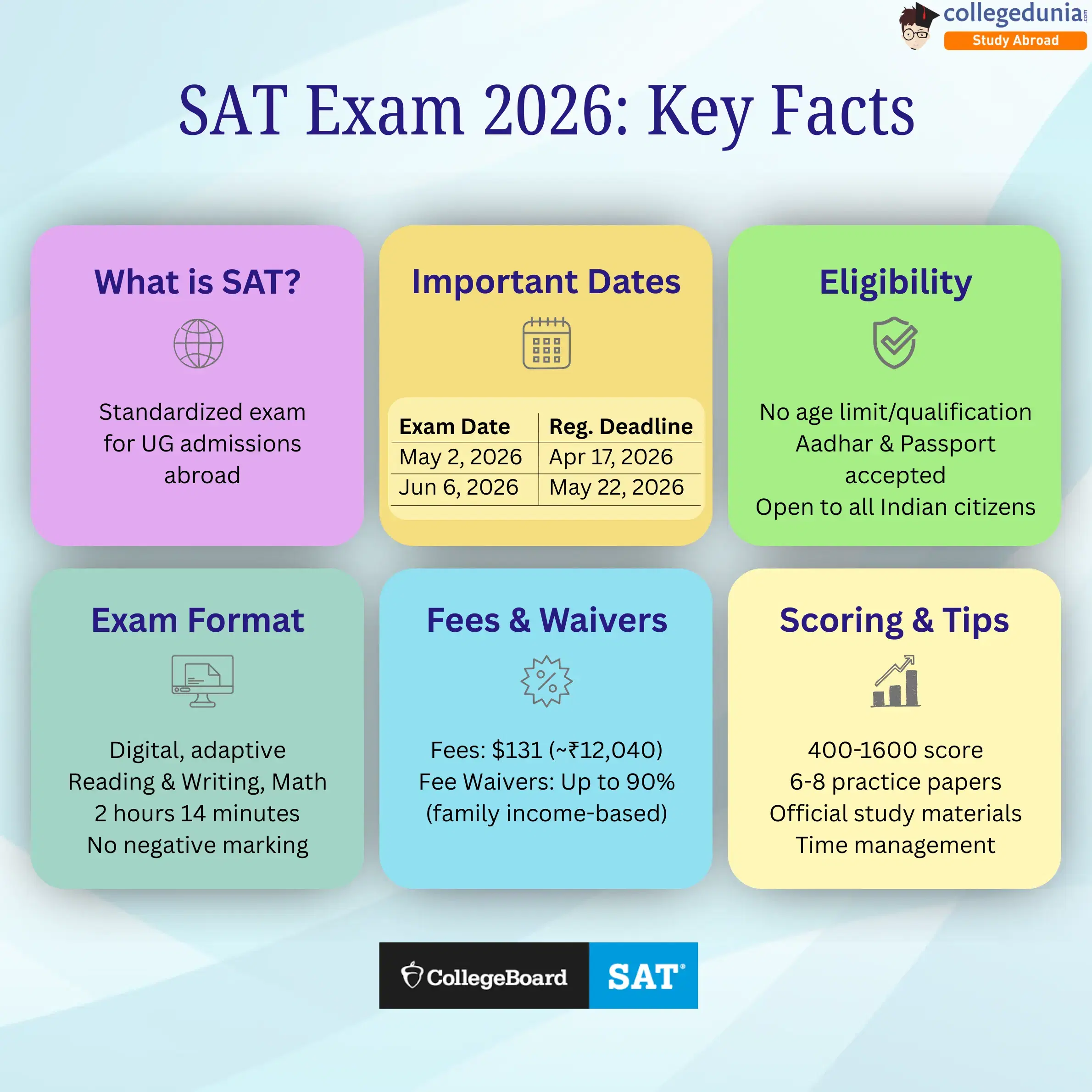 SAT Exam 2026