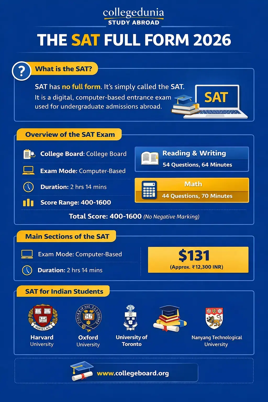 SAT Full Form 2026