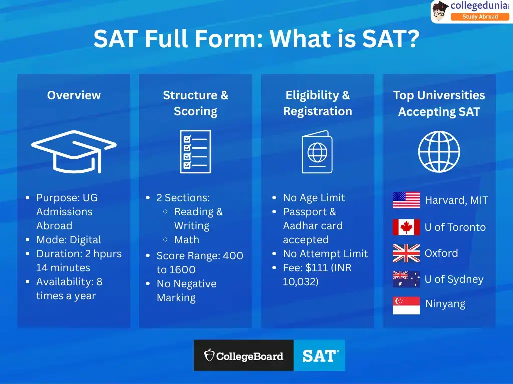 SAT Full Form