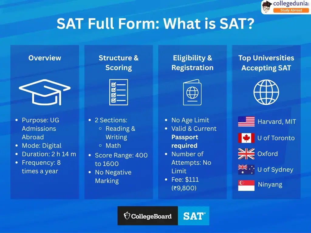 SAT Full Form