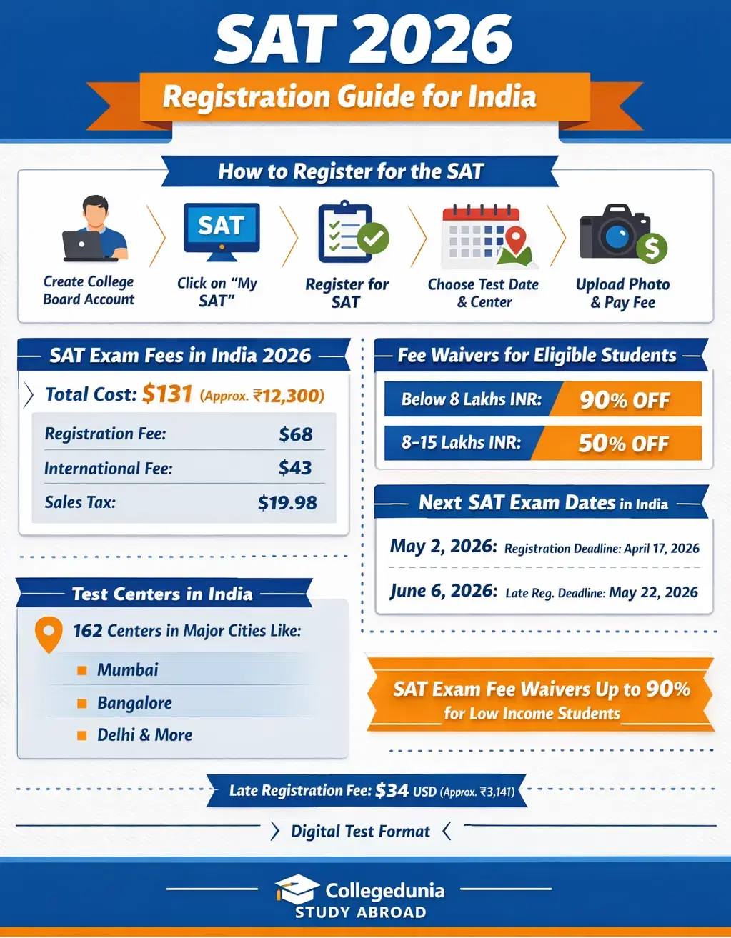 SAT Registration 2026