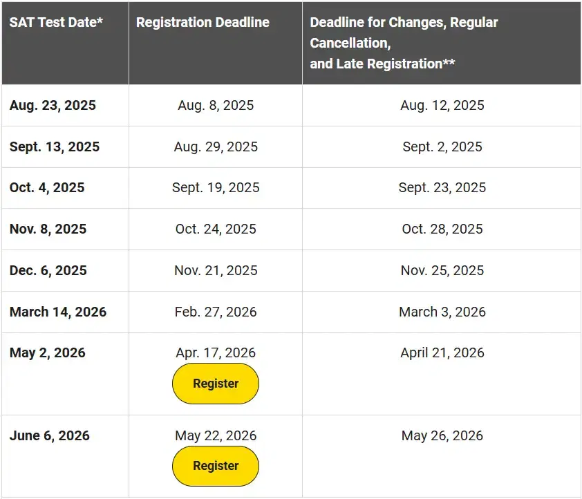 SAT Test Dates 2026