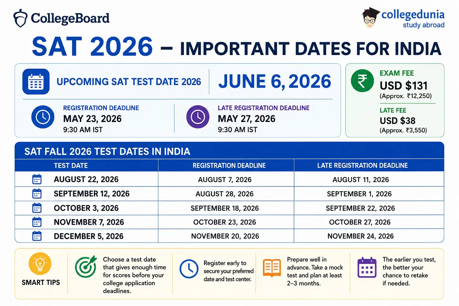 SAT Test Dates in India 2026