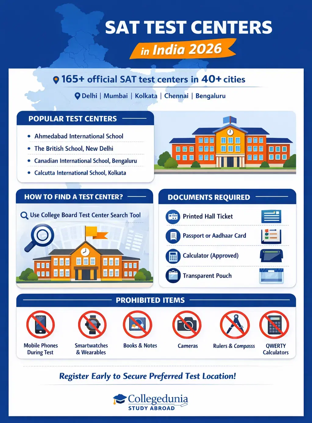 SAT Test Centers in India 2026