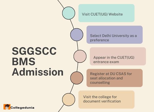 SGGSCC BMS Admission