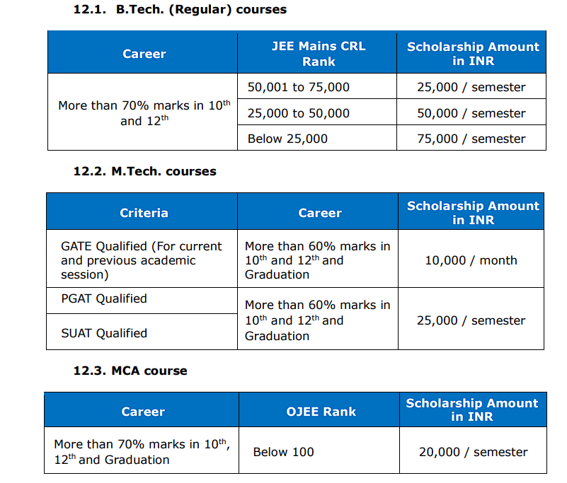 SILICON UNIVERSITY SCHOLARSHIP