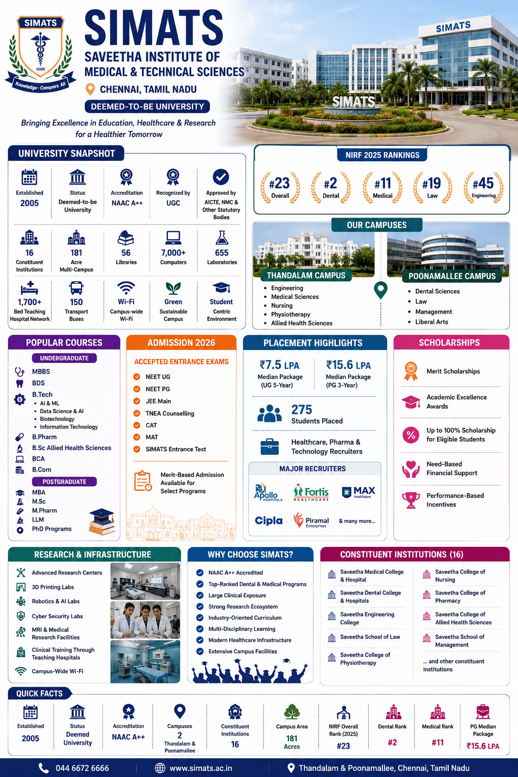 SIMATS Infograpgh