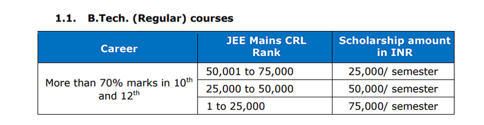 SIT BBSR SCHOLARSHIP OPPORTUNITY