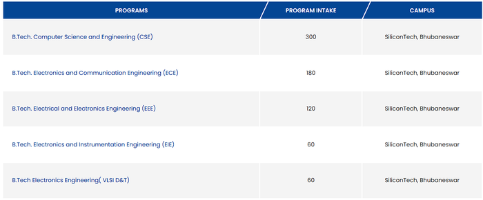 SIT Bhubaneswar B.Tech Specializations
