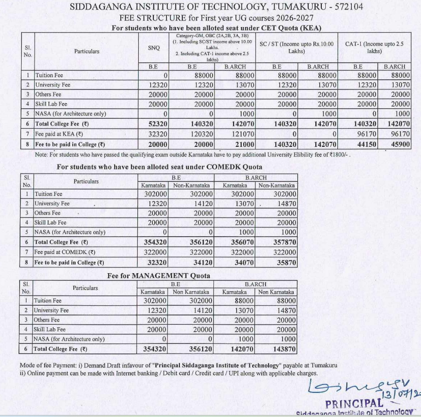 SIT management quota fees 2026