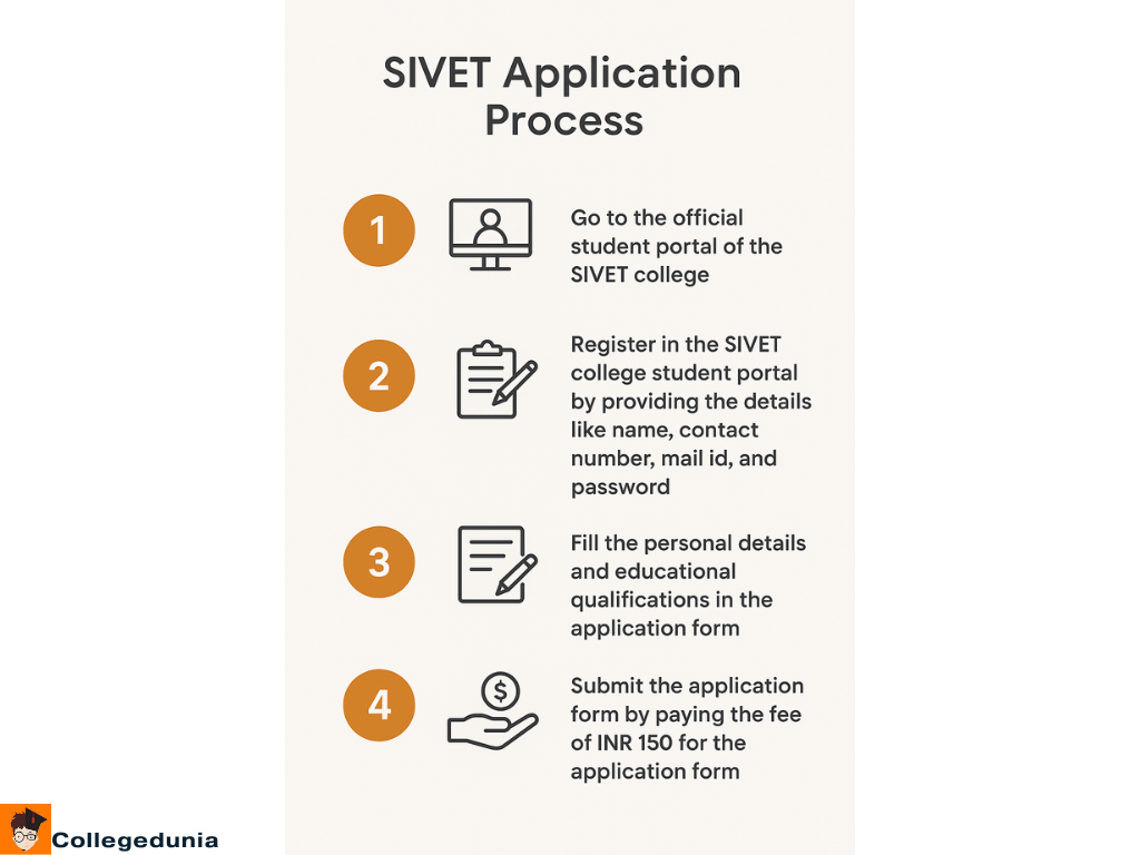 SIVET Application process