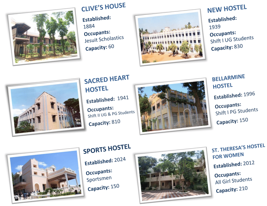 SJC Trichy Hostel