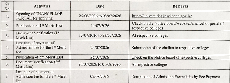 SKMU UG Admission Dates 2026