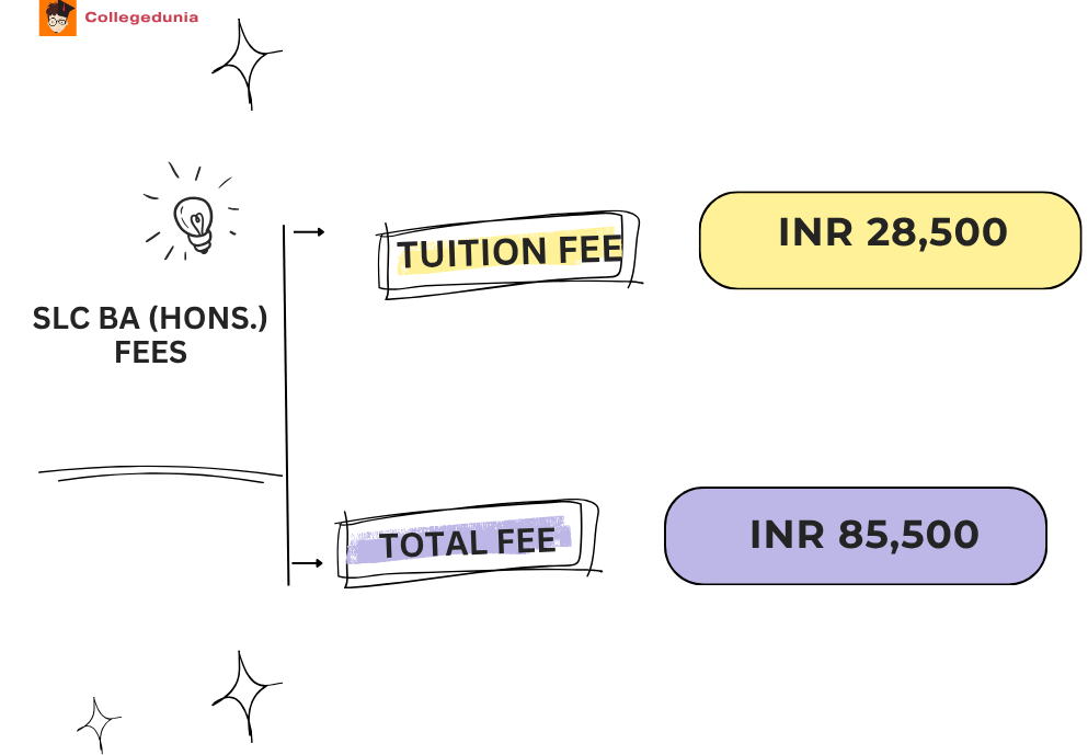 SLC BA Fees