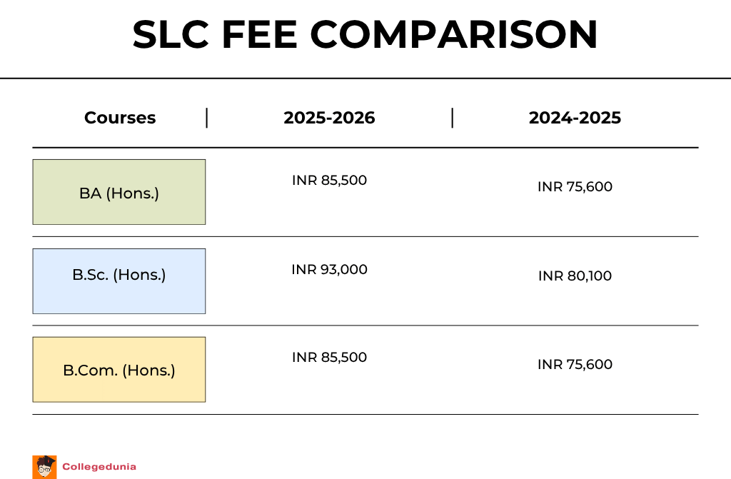 SLC Fee Comparison