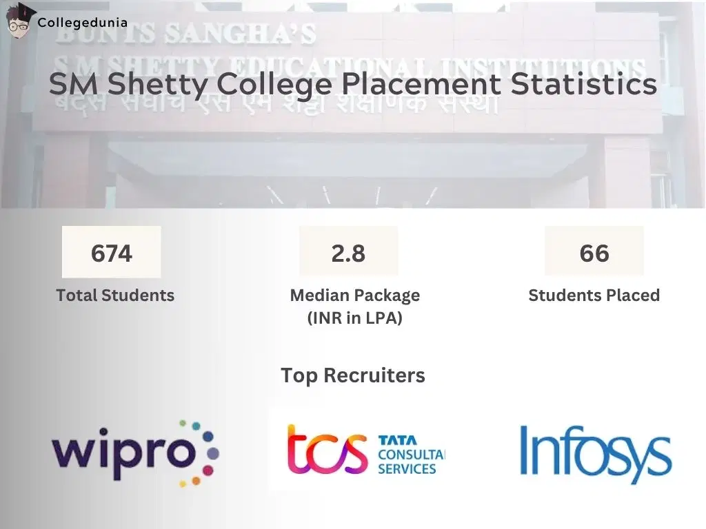 SM Shetty College Placement 2023-24