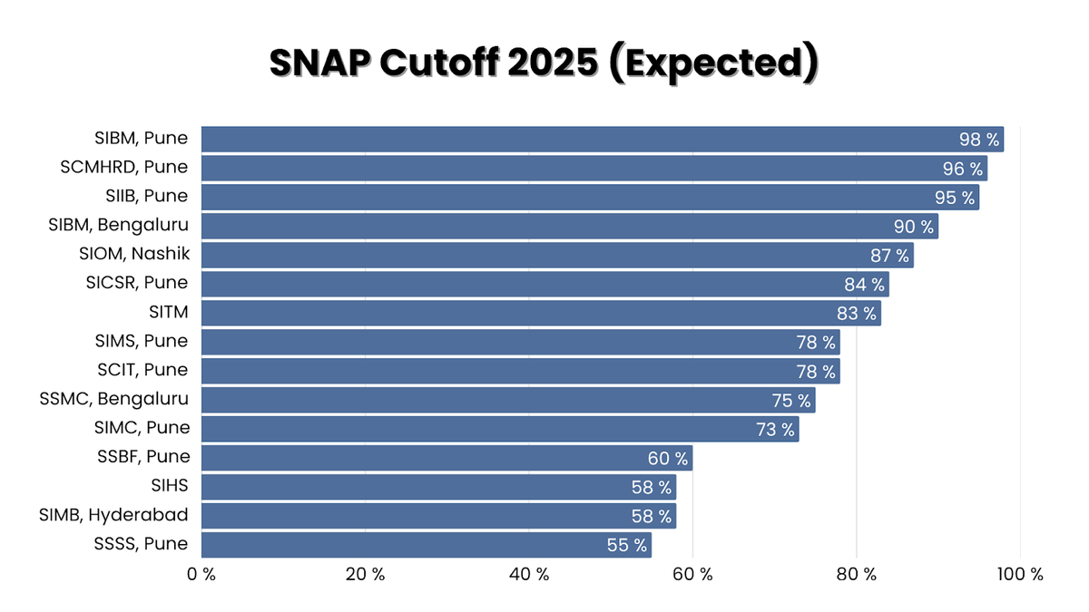SNAP Cutoff 2025