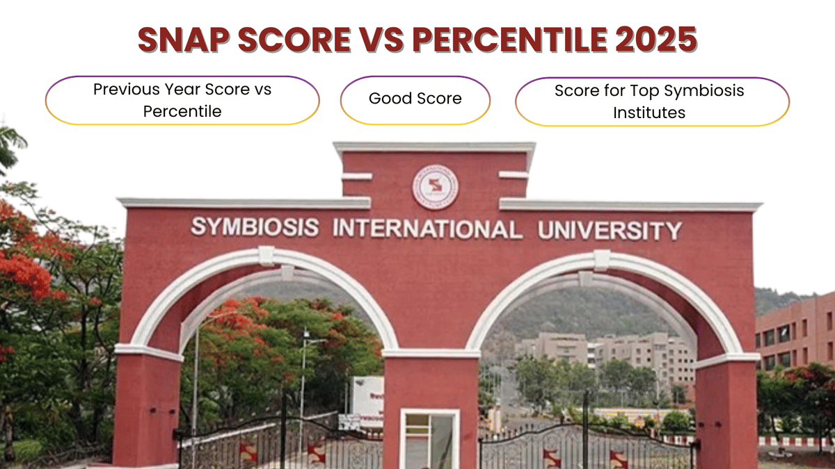 SNAP Score vs Percentile 2025