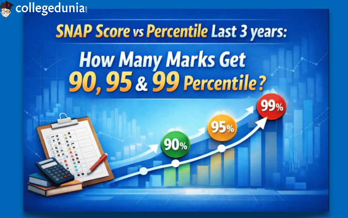 SNAP Score vs Percentile Last 3 years