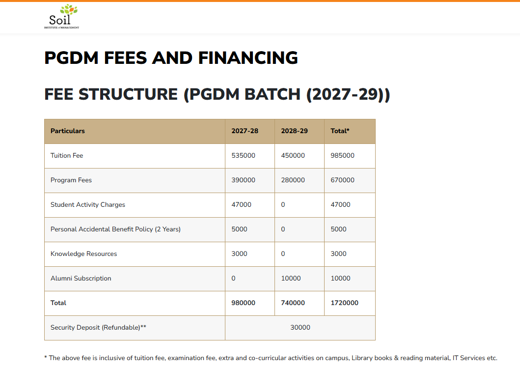 SOIL PGDM 2027-29 Year-wise Fee Breakdown