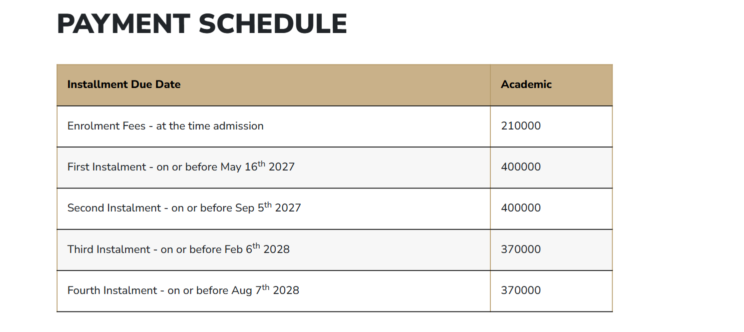 SOIL Institute of Management PGDM 2027 29 Fee Structure Released