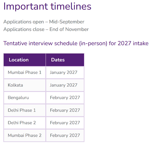 SPJIMR PGDM - PGDM-BM Important Dates