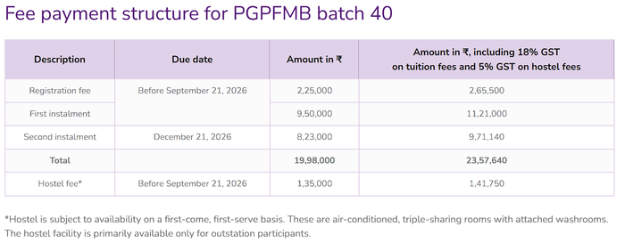 SPJIMR PGPFMB FEES 2026