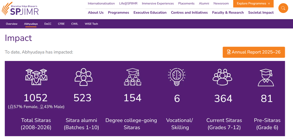 SPJIMR Sitara annual report 