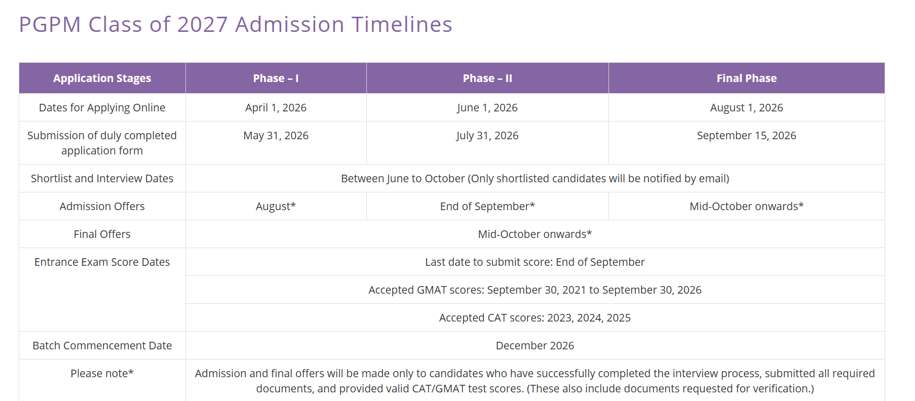 SPJIMR PGPM 2027 Important Dates