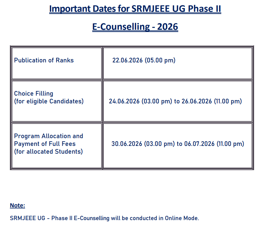 SRMJEEE 2026 Phase 2